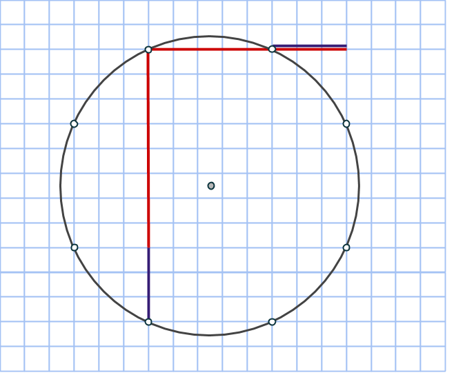 pythagoras cirkel åtta punkter